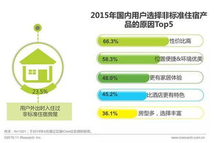 中國(guó)酒店住宿行業(yè)互聯(lián)網(wǎng)銷(xiāo)售發(fā)展現(xiàn)狀及未來(lái)四大趨勢(shì)分析