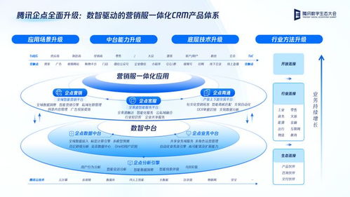 企業(yè)級(jí)CRM系統(tǒng) 選對(duì)技術(shù)服務(wù)，投資未來競爭力